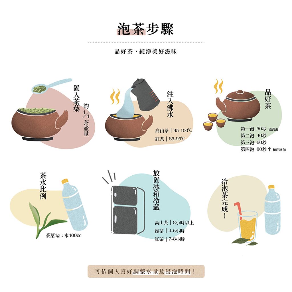 品茶步驟_640x640 散茶.jpg