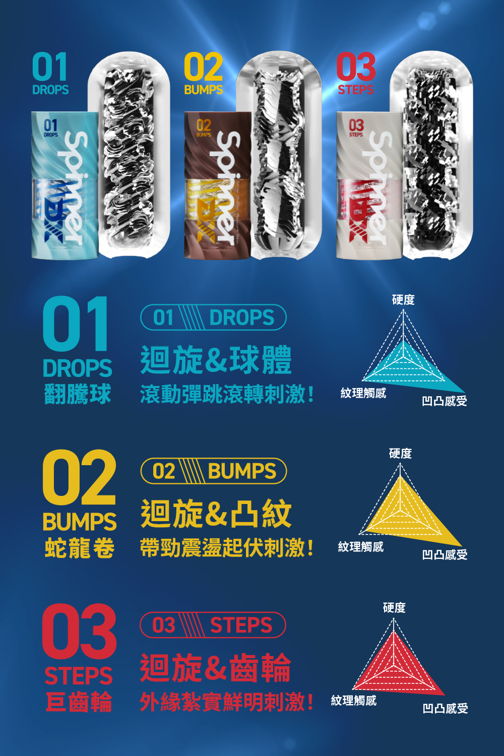 TENGA SPINNER DX 內部構造解析，01 DROPS 球體跳動、02 BUMPS 凸紋震感、03 STEPS 齒輪層次，三種強烈刺激選擇