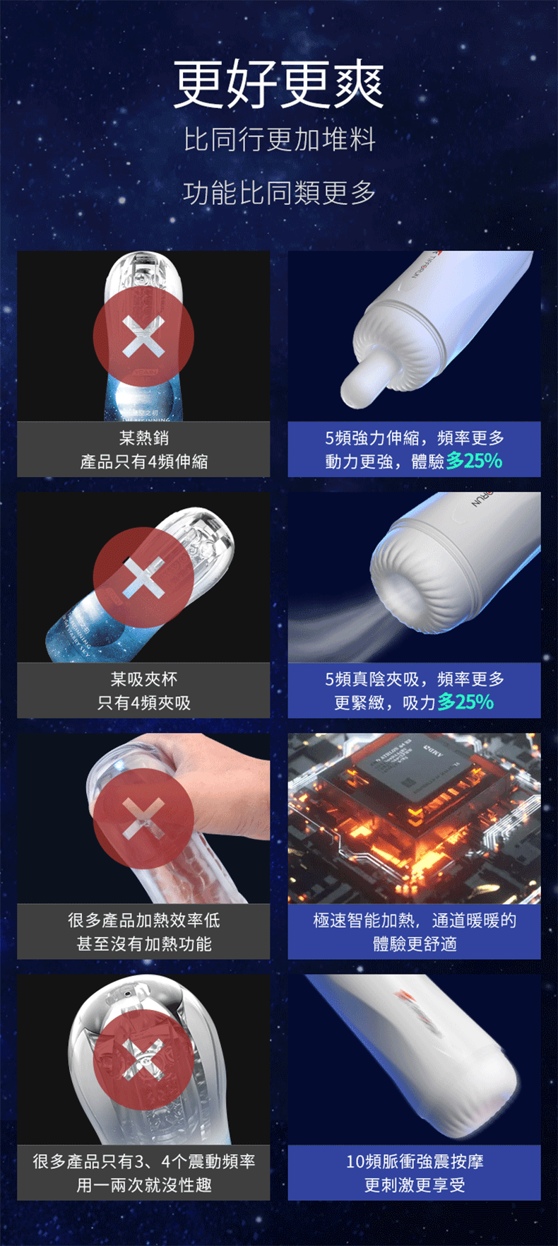 TIFFORUN 北斗星飛機杯 - TIFFORUN 北斗星飛機杯，模擬女性濕潤包覆感，真實吮吸
