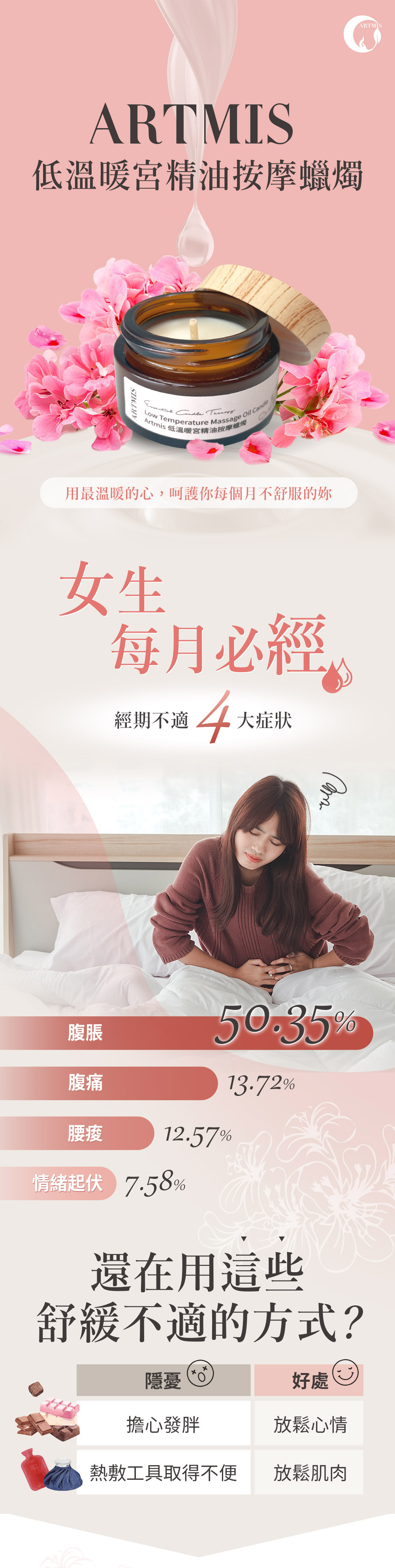 ARTMIS低溫暖宮精油按摩蠟燭 經期舒緩專用 女生必備緩解腹脹腹痛情緒不適