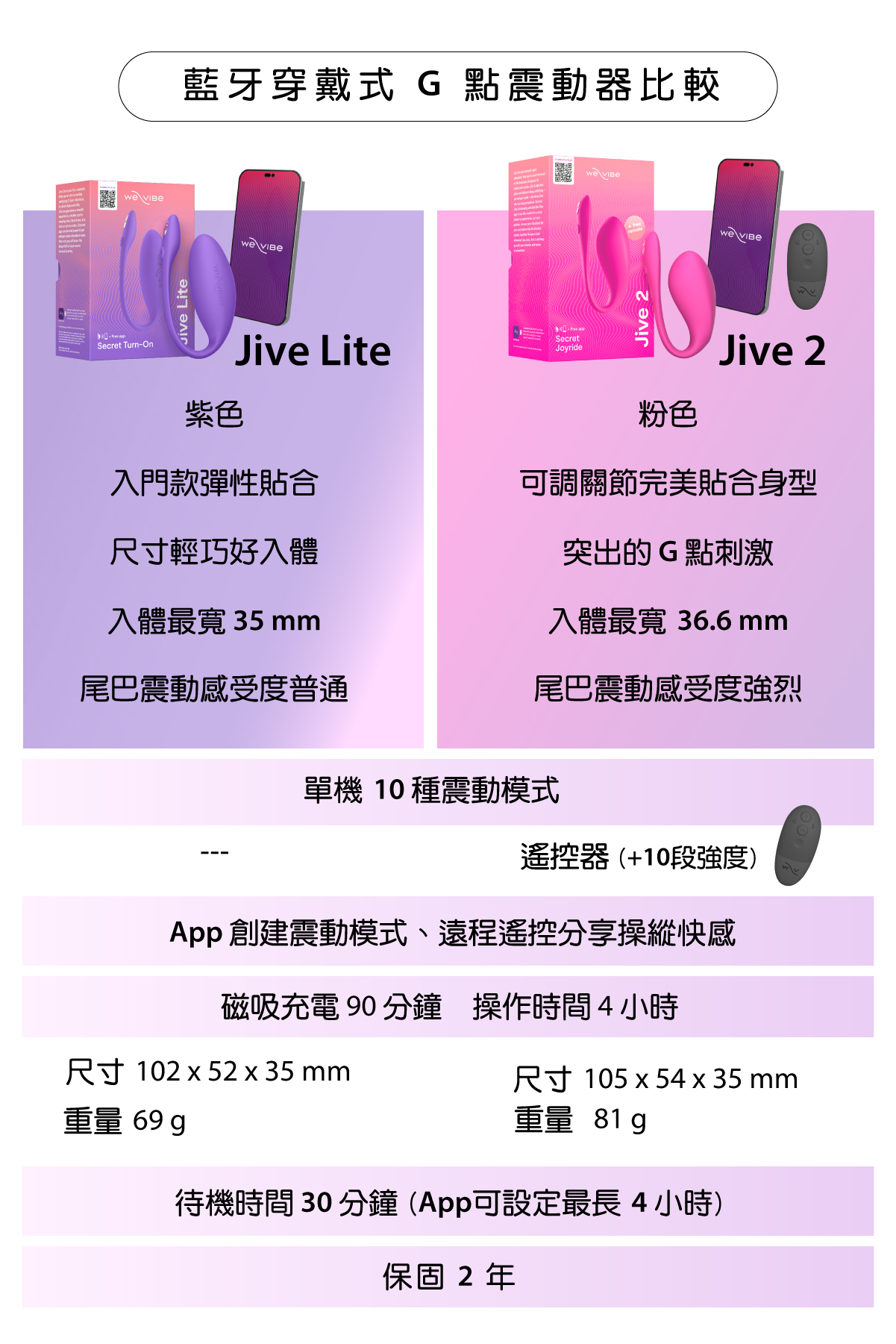 We-Vibe Jive 2 尺寸說明與細節圖｜輕巧設計符合人體工學曲線