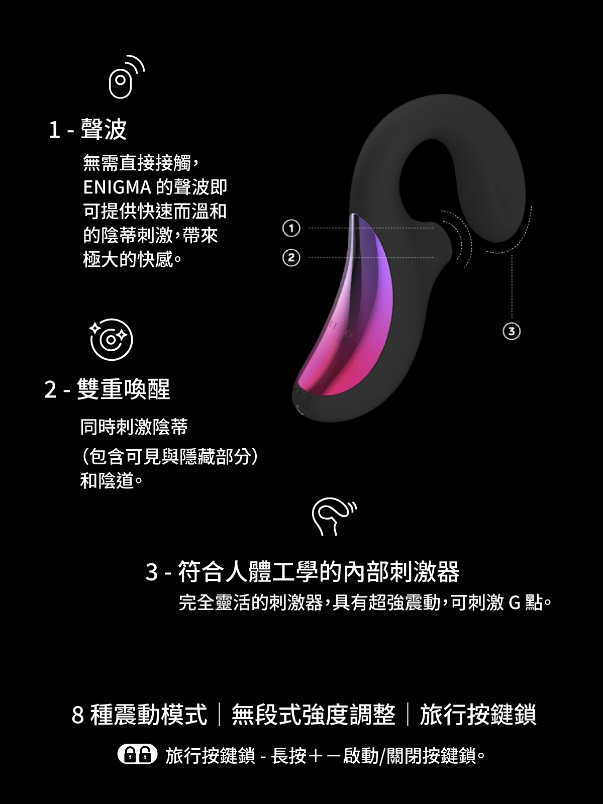 LELO ENIGMA 功能示意｜聲波刺激、雙重喚醒、符合人體工學設計與多段模式
