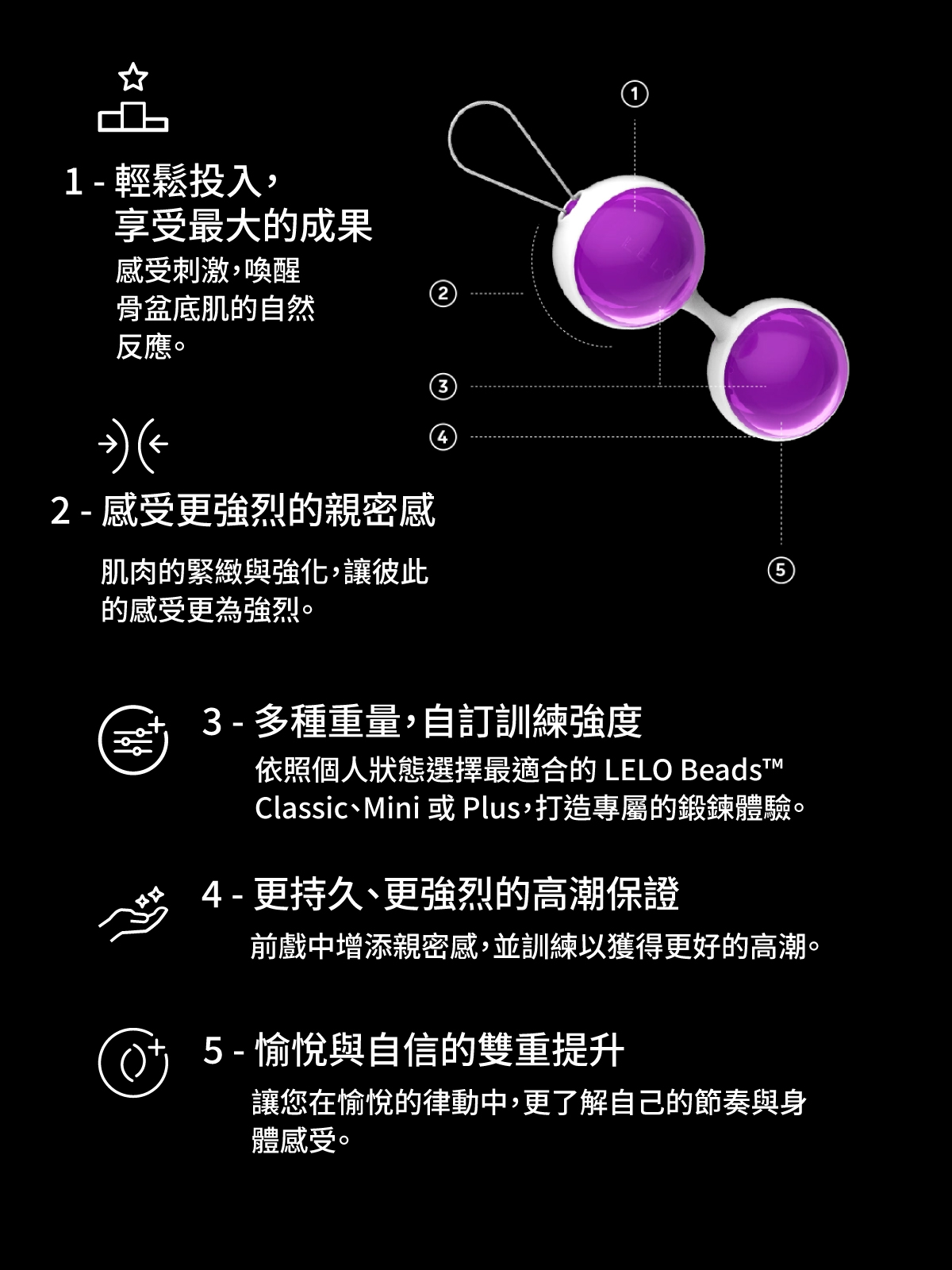 LELO Beads Plus 聰明球五大核心賣點，主打喚醒骨盆底肌自然反應、增強親密感與多種重量組合的自訂訓練強度