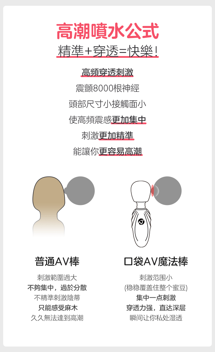 口袋AV魔法棒高潮噴水公式：對比普通AV棒容易造成麻木與刺激分散，口袋AV魔法棒主打小尺寸頭部與小接觸面，能穩穩覆蓋陰蒂(蜜豆)。提供高頻穿透刺激，精準震顫8000根神經，集中一點直達深層，解決久未高潮的痛點，讓女性更容易達到高潮與瞬間濕透。