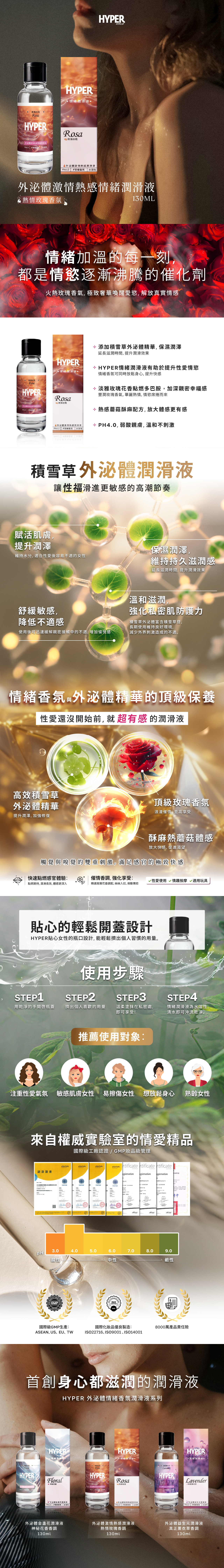 HYPER Rosa 熱情玫瑰情緒潤滑液完整介紹，展示外泌體配方、玫瑰香氛、溫熱感、輕鬆開蓋設計及使用步驟