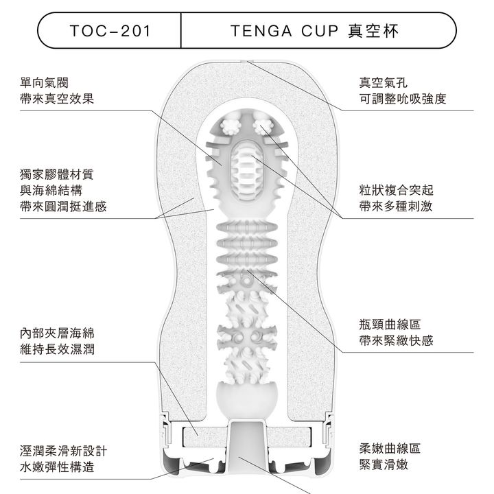 TOC-201