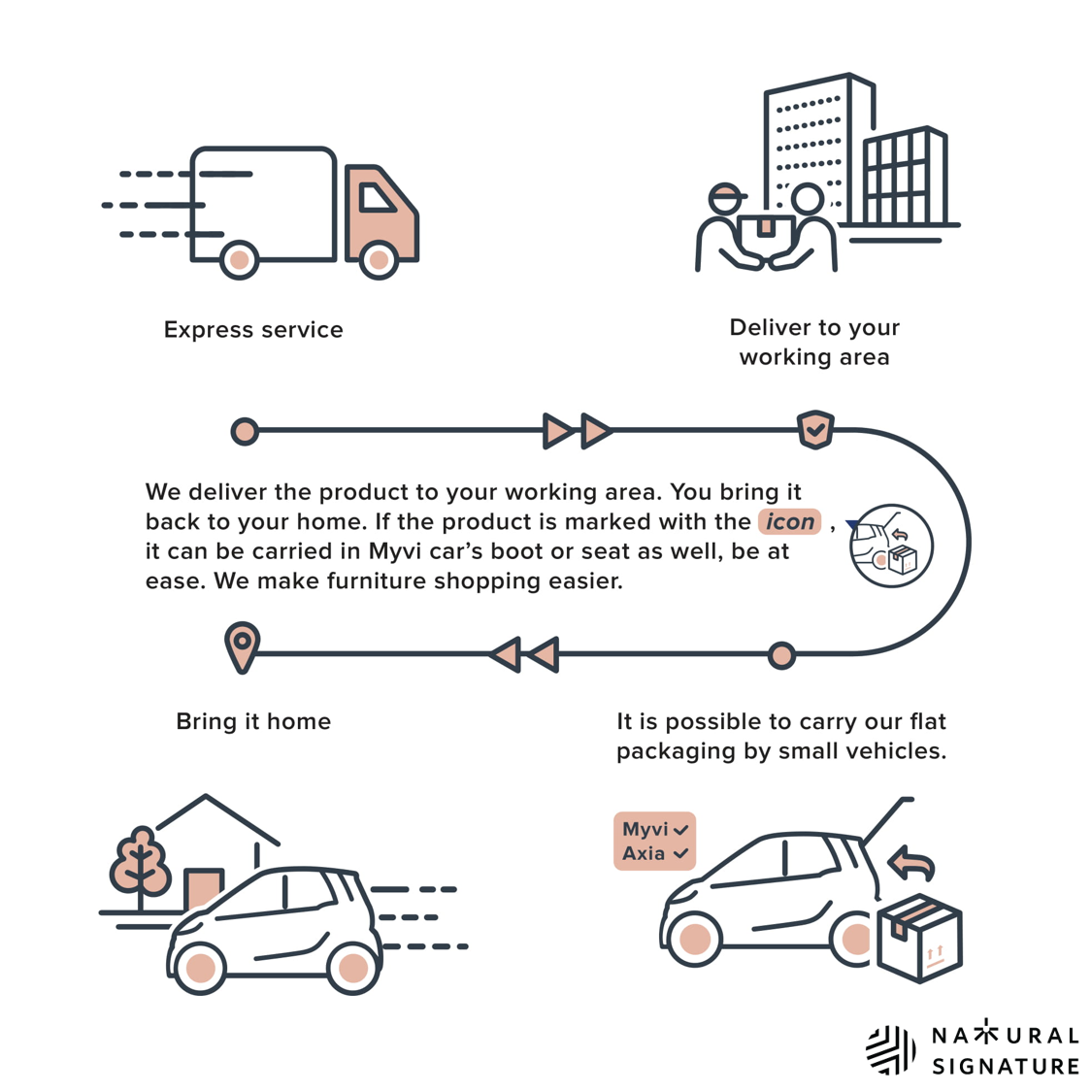 E3-flat packing, carried by car