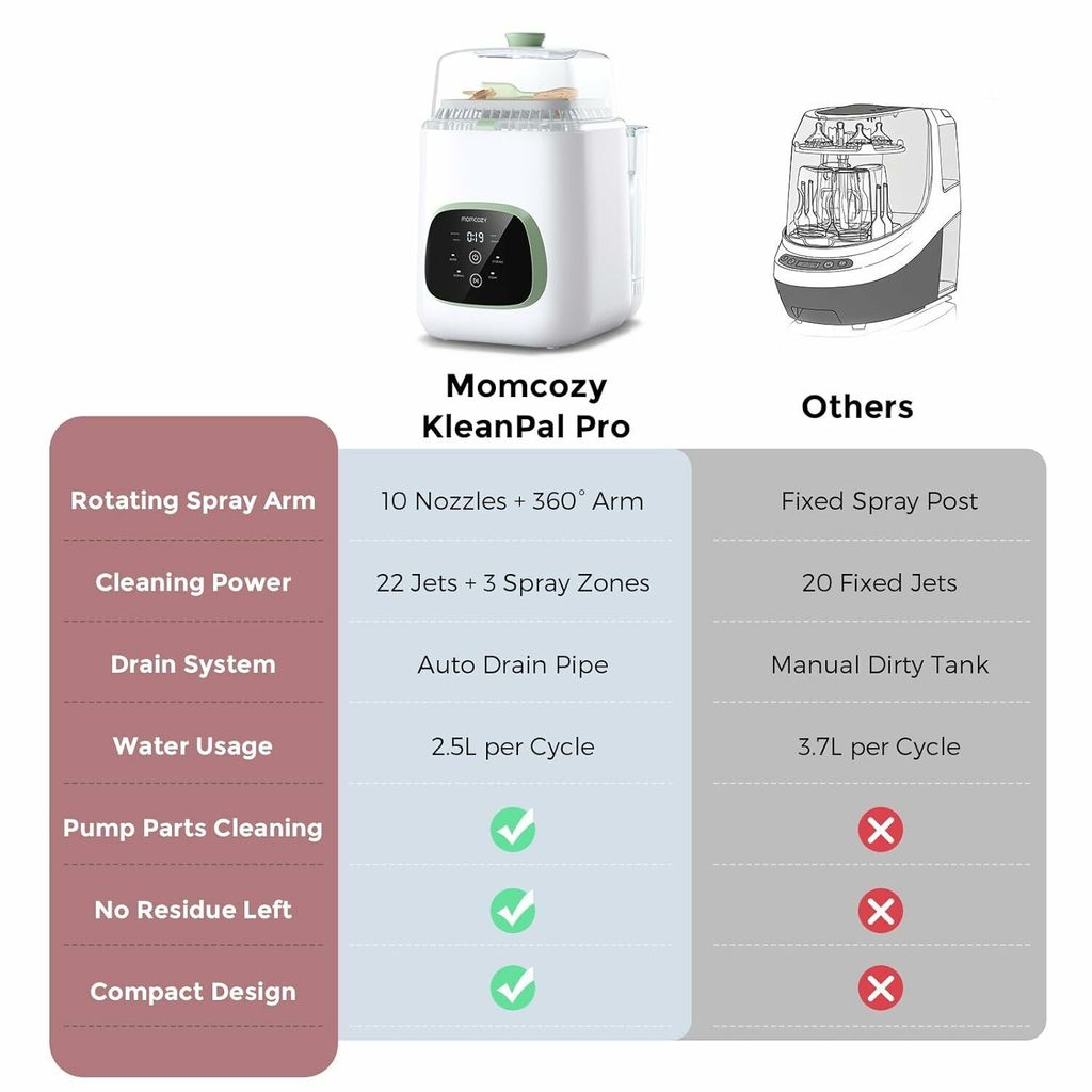 momcozy_kleanpal_pro_baby_bottle_washer_and_sterilizer_6