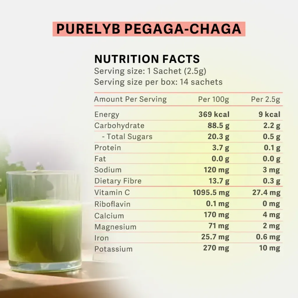 PegagaChagaNutrition_Web