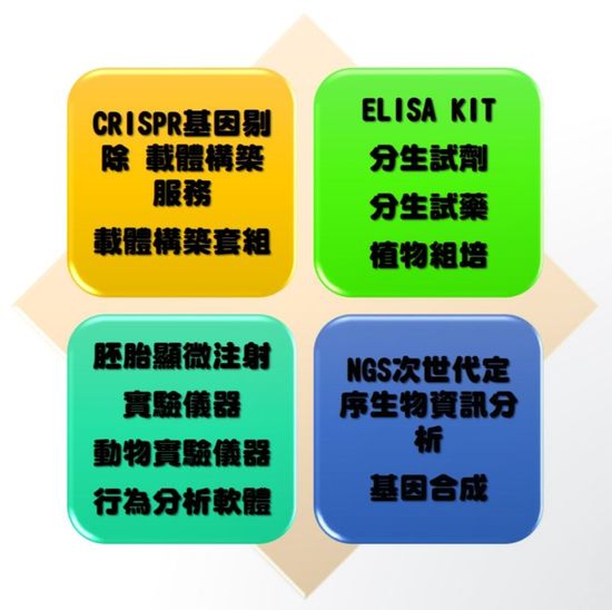 | 力鈞生物科技有限公司