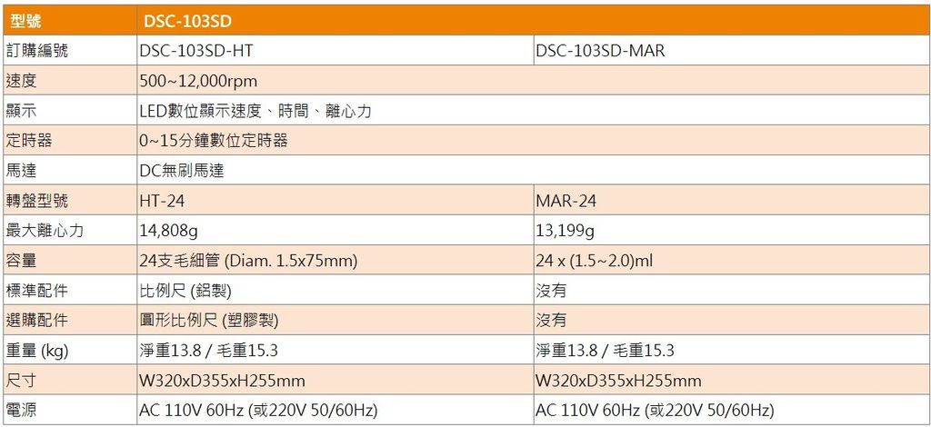 數位離心機DSC-103SD-ht