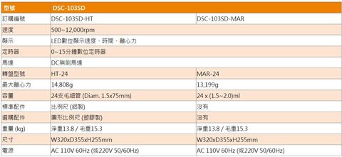 數位離心機DSC-103SD-ht