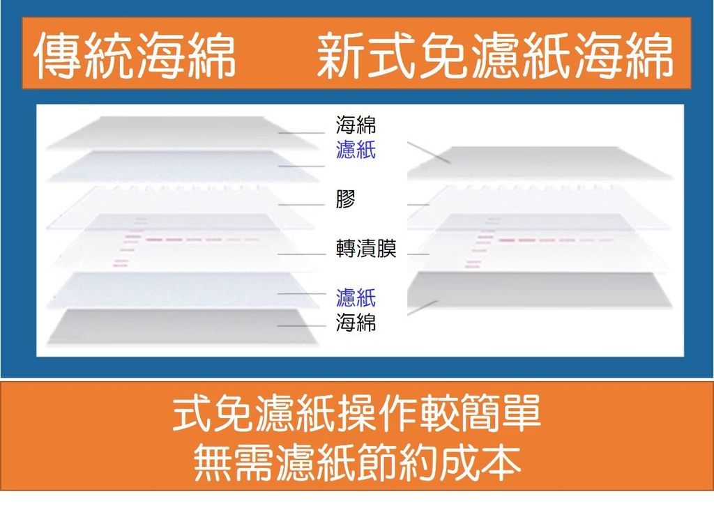 新式免濾紙海綿