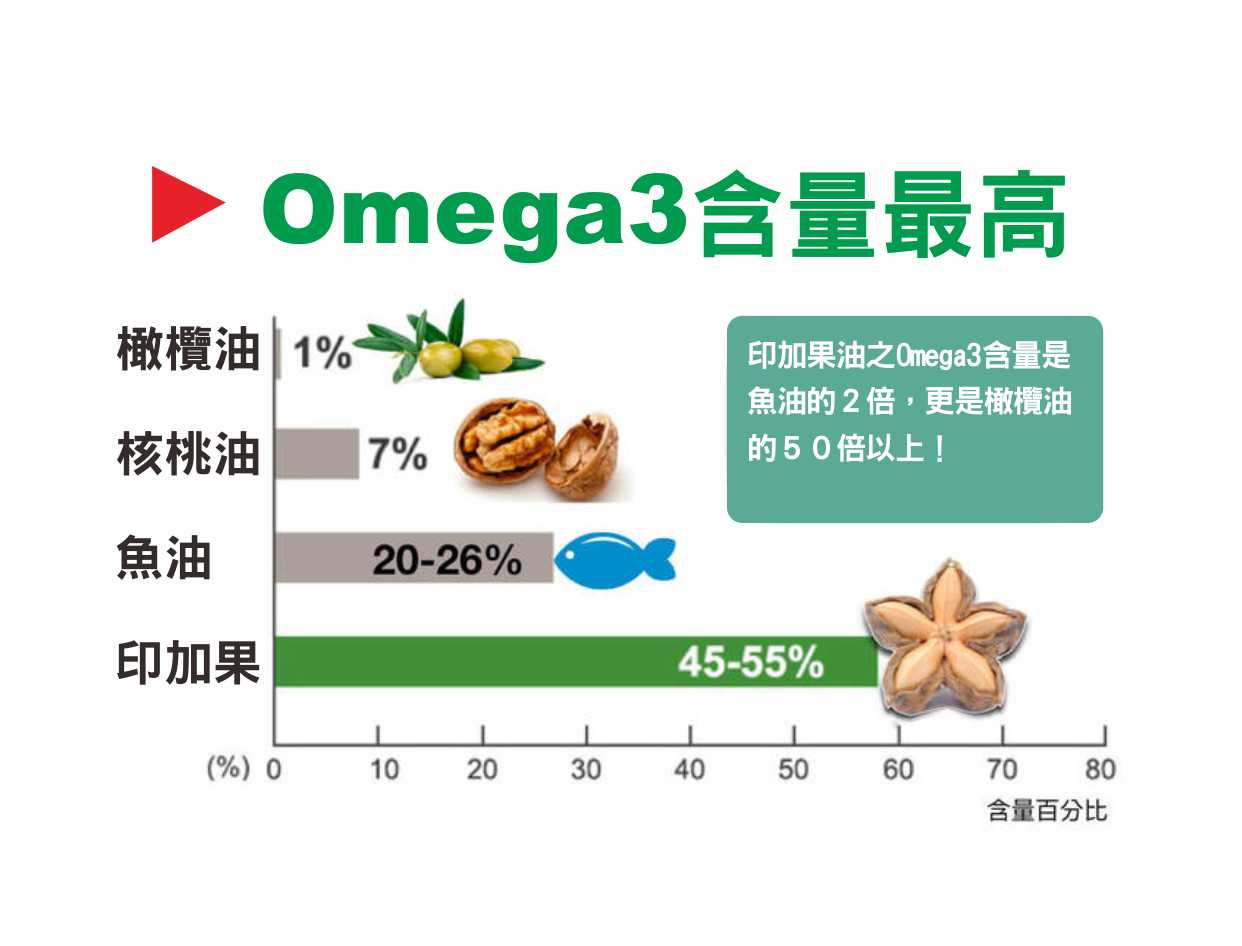 大漢印加果油介紹-4