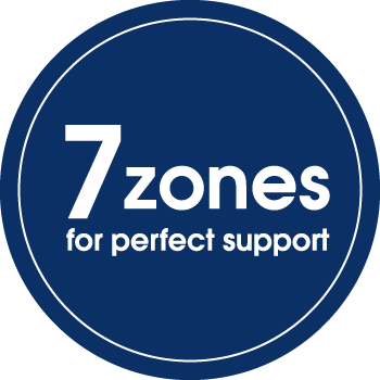 7-zones-round.png