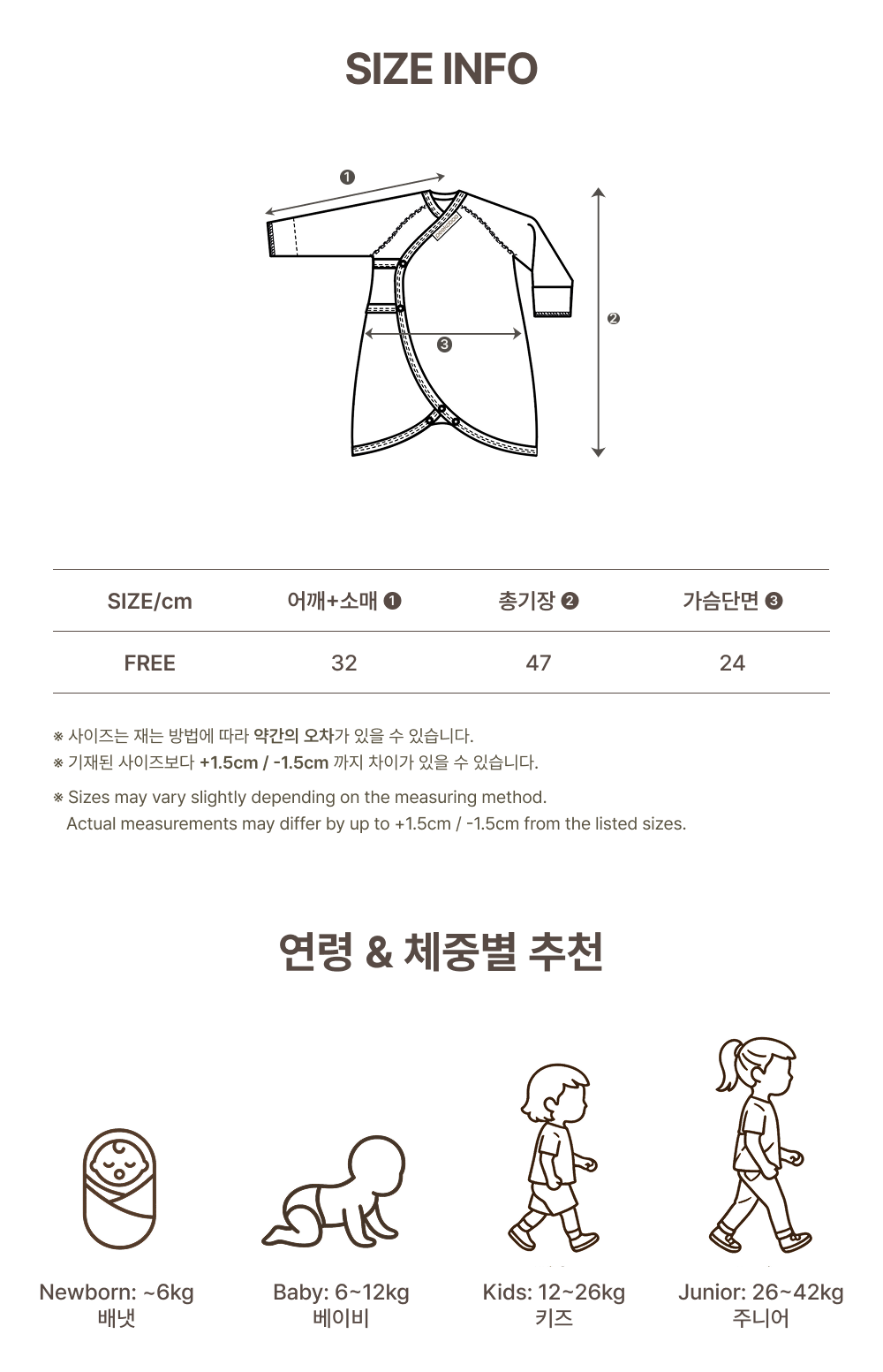 2FROM_BODYNEWBORN
