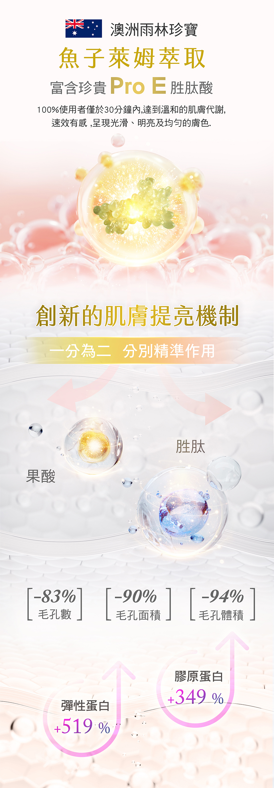 Intensive Radiance Brightening Elixir