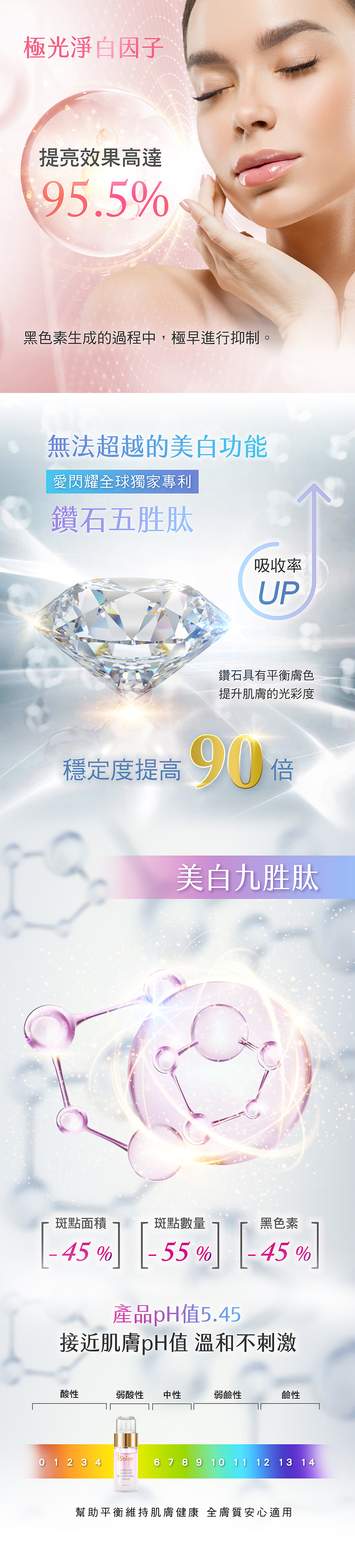 Intensive Radiance Brightening Elixir