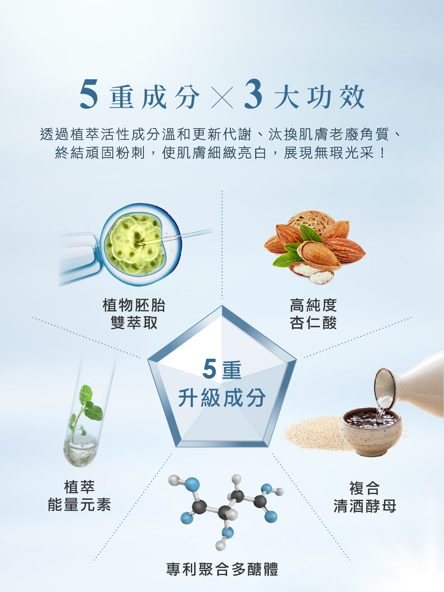 renewal treatment renewal serum