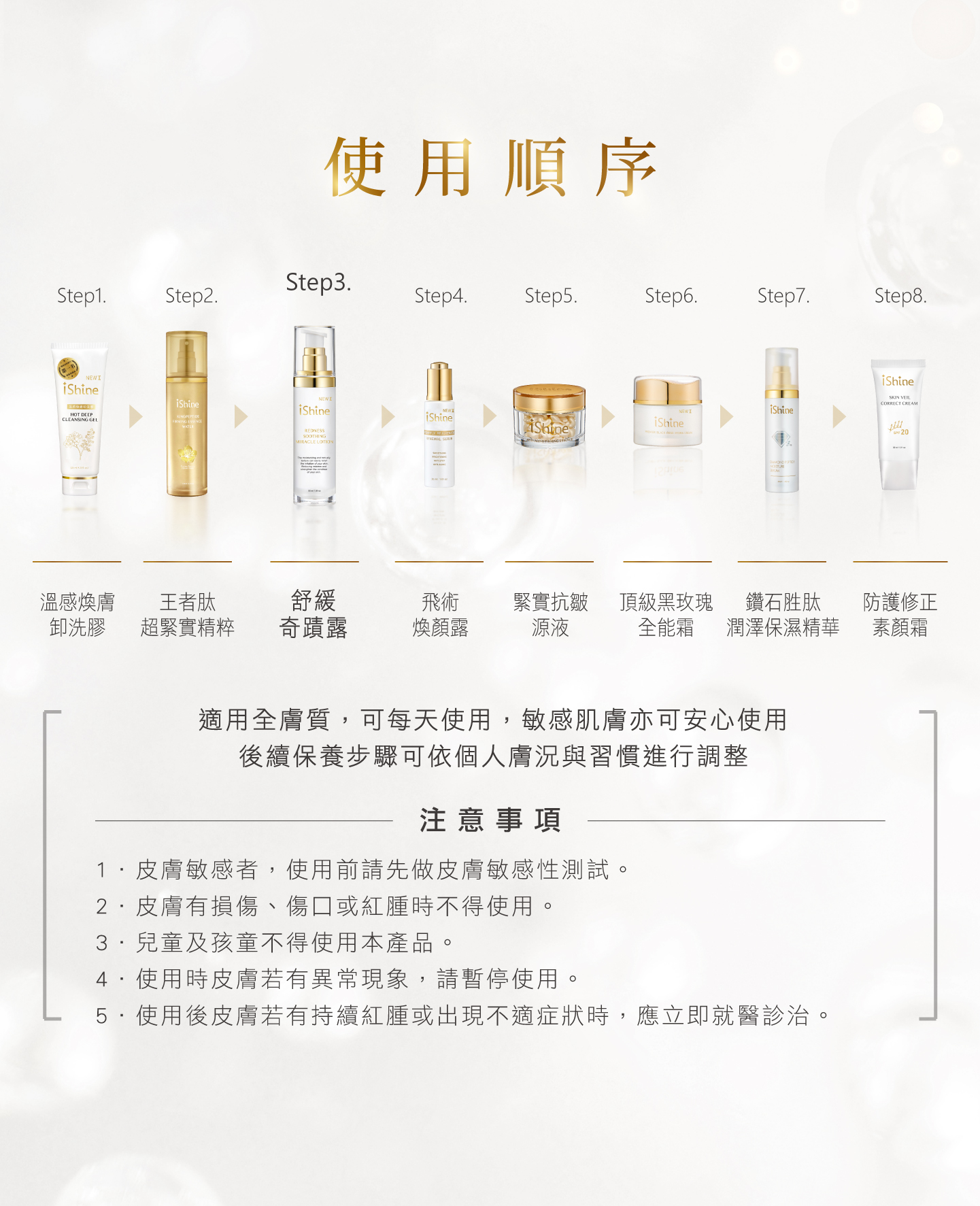 Redness Soothing Miracle Lotion