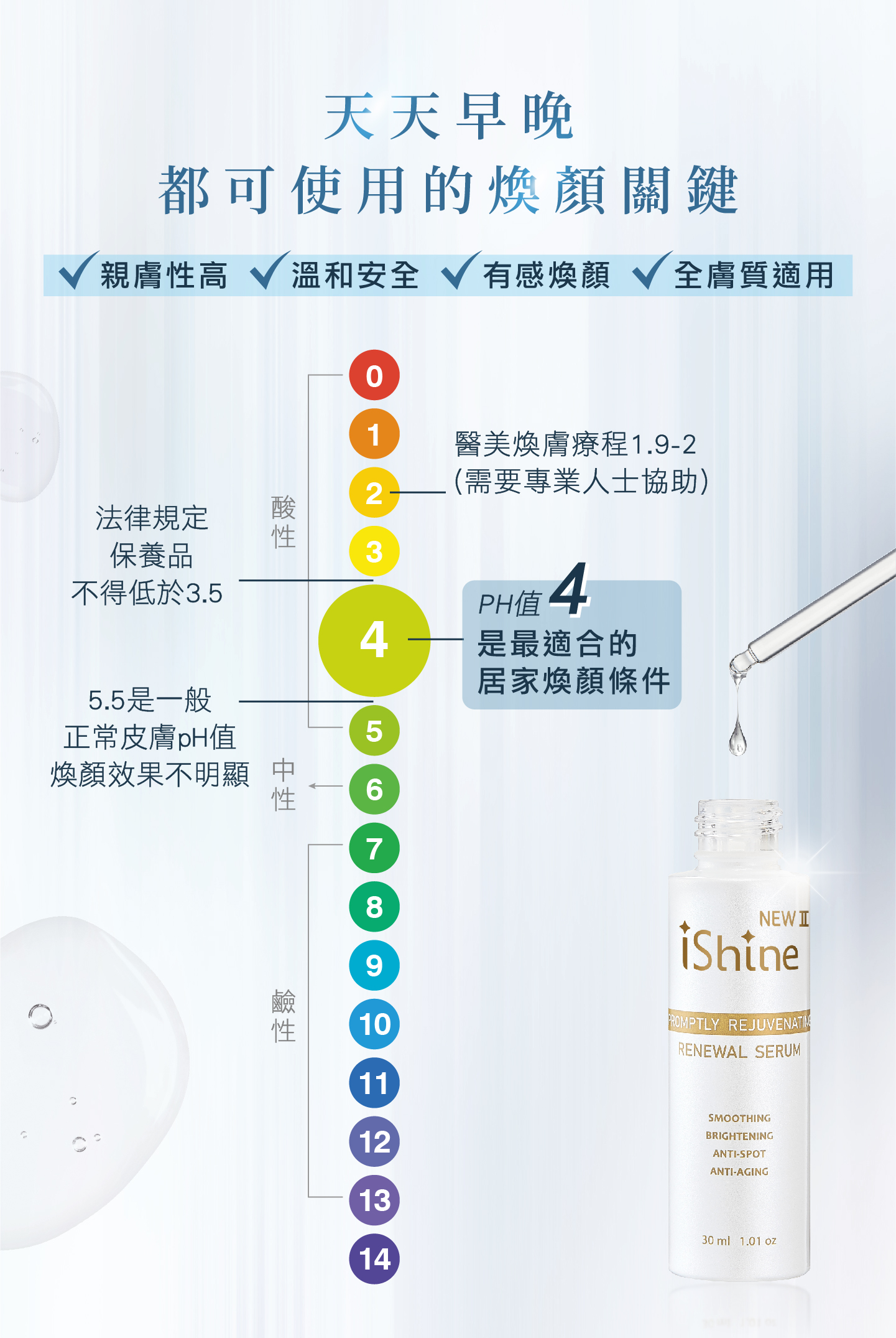 renewal treatment renewal serum
