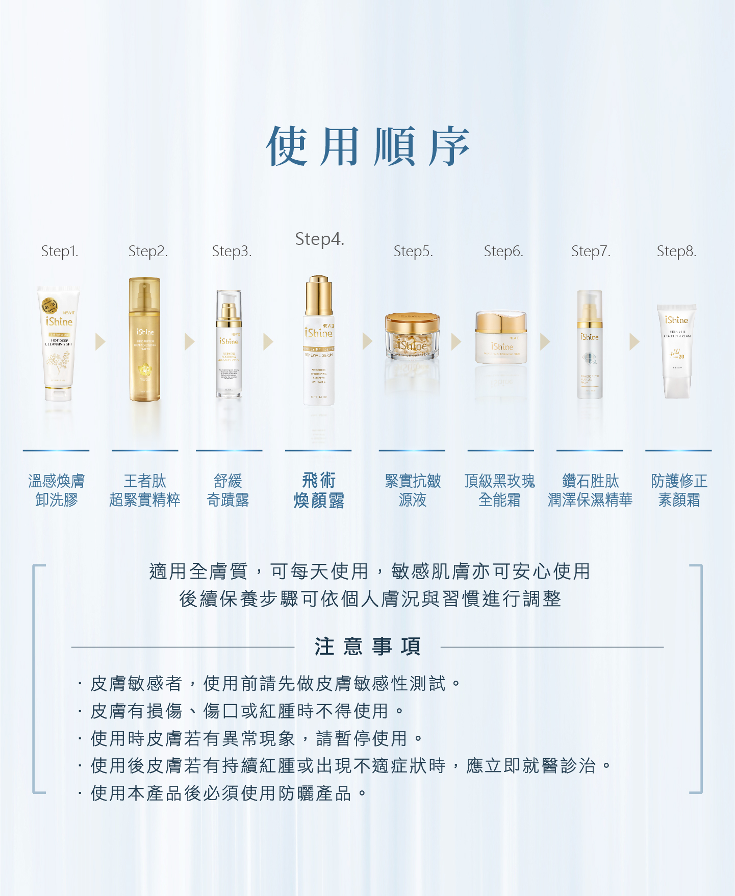 renewal treatment renewal serum