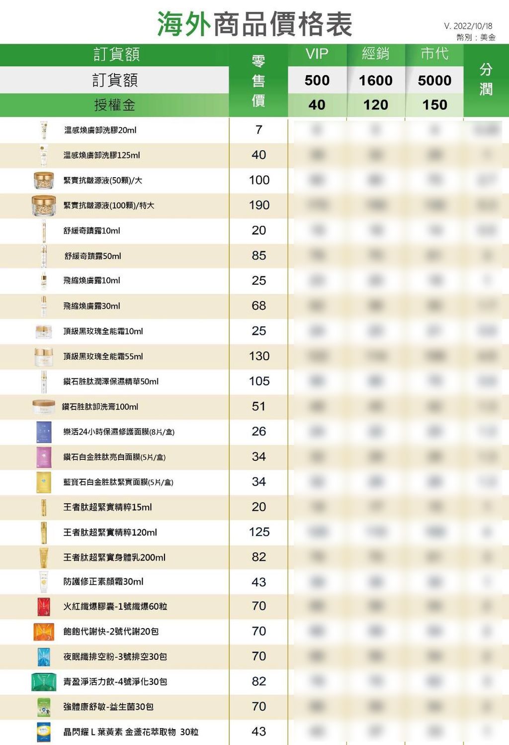 2022 ishine Malaysia price list