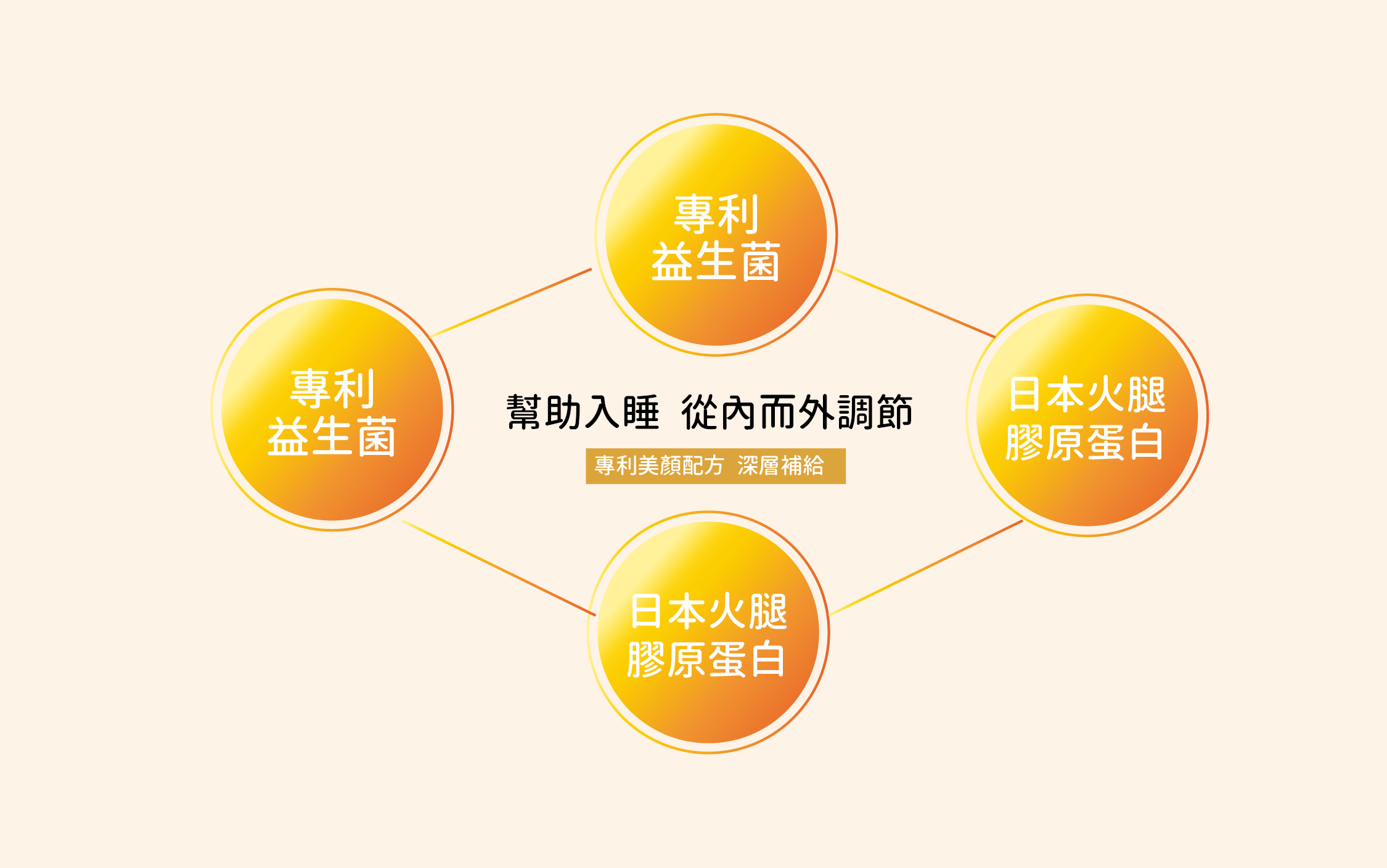益纖睡美人-商品