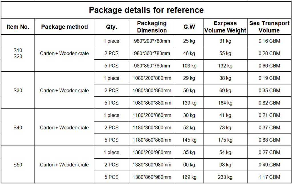 Package details for reference.png