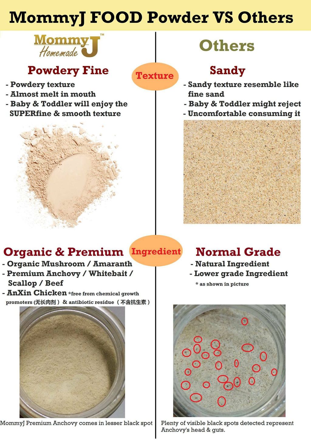 food powder comparison.jpg