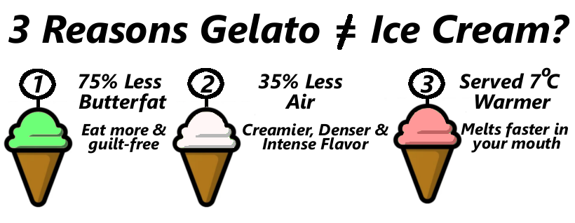 WhyGelato2.png