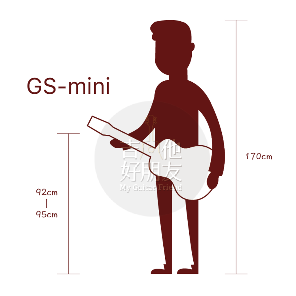 model-size-GSMINI.png