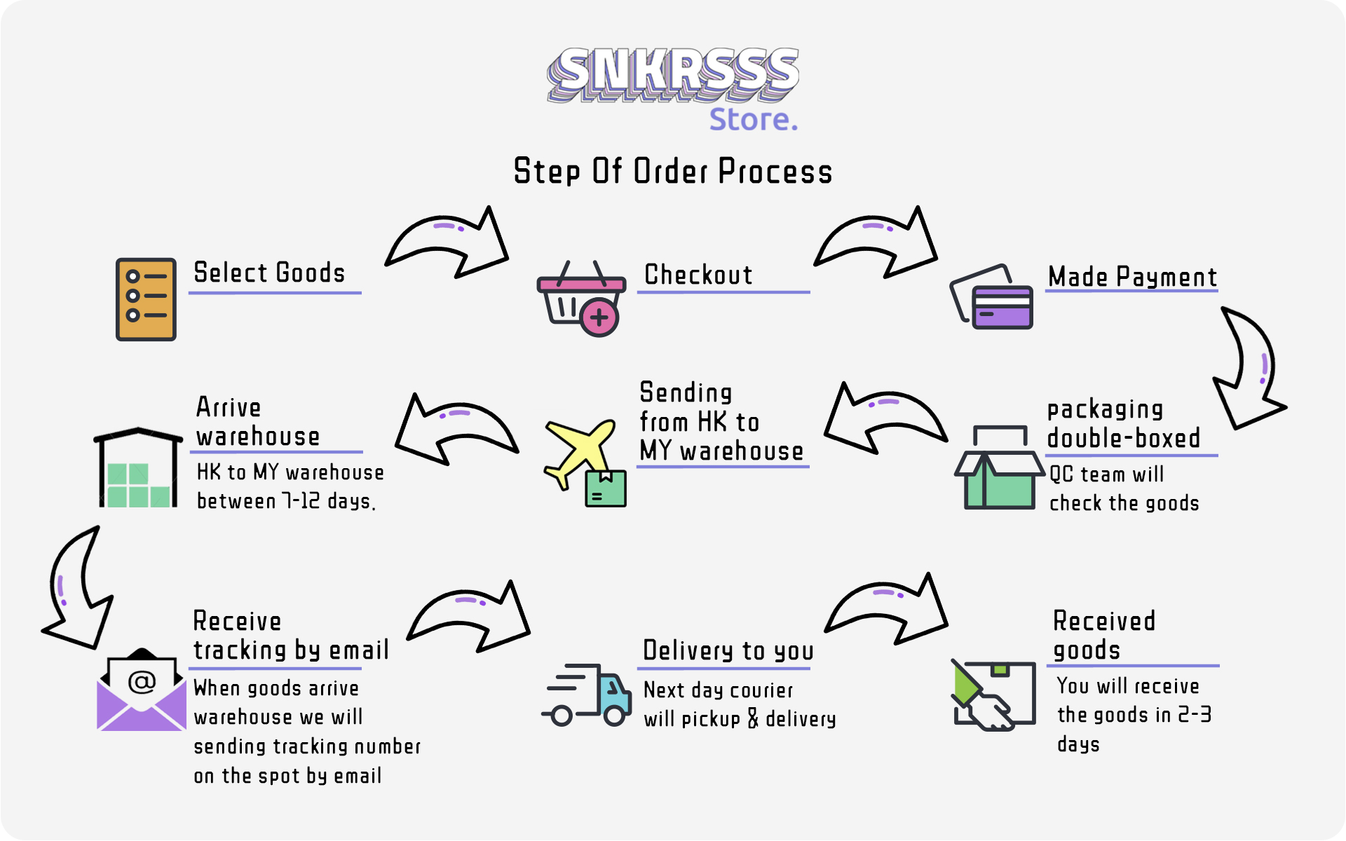 delivery process.png