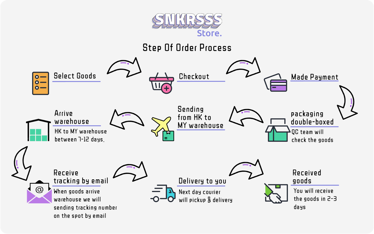 SNKRSSS Store - How Your Order Process