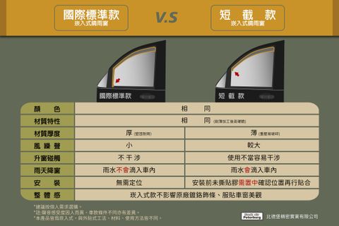 ● ● 一般款與短截款差異(小尺寸)