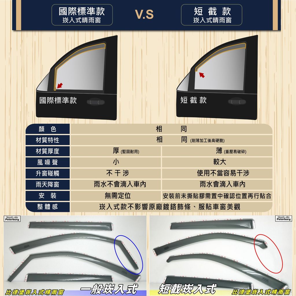 一般款與短截款差異