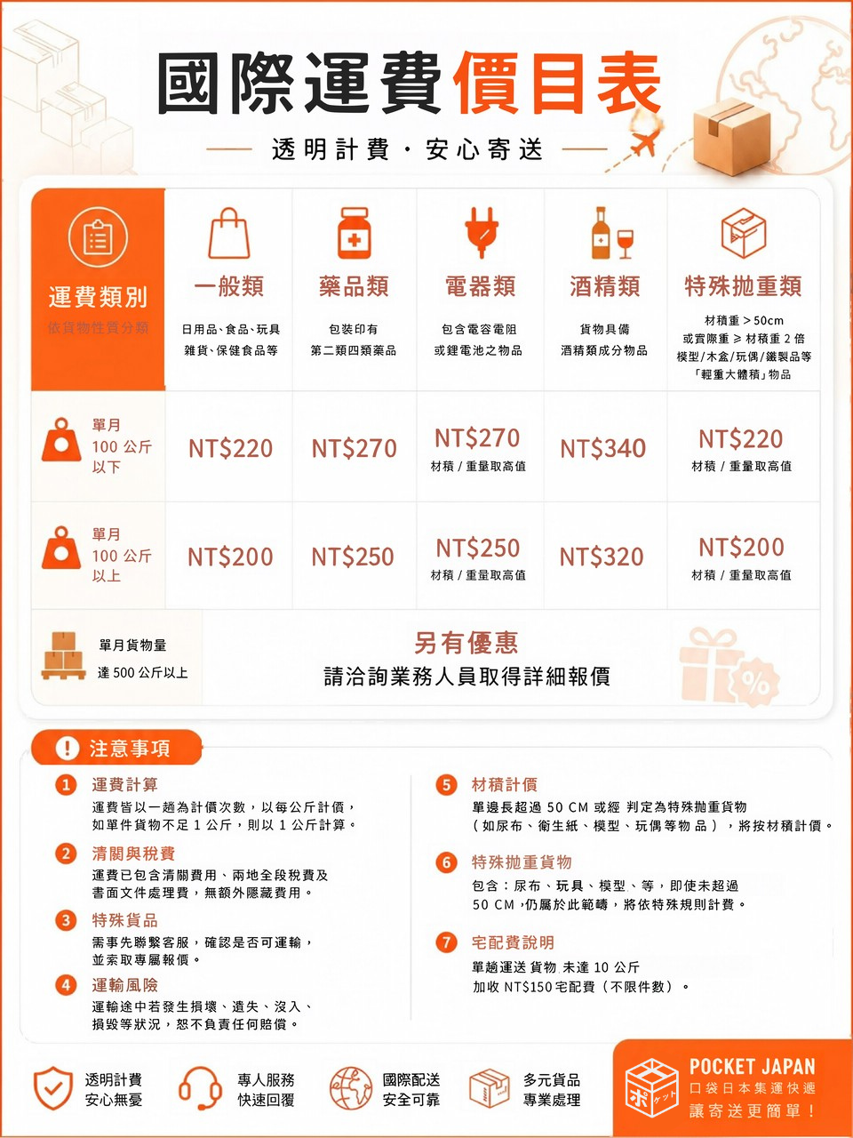 未命名設計