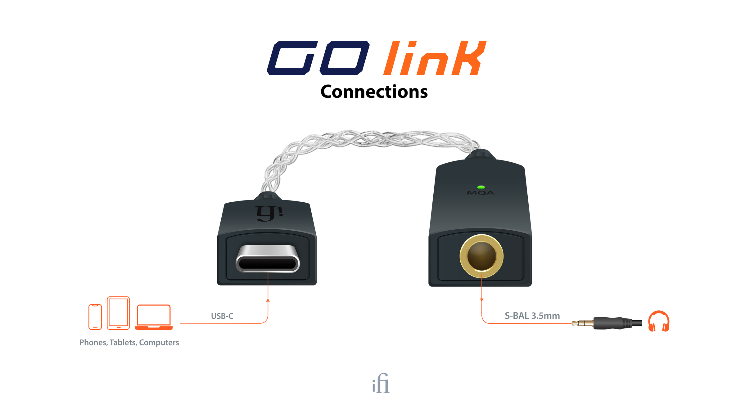 Go-link-Simple-Connection-Guide_v2
