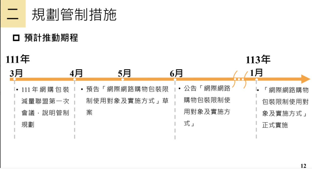 網購包裝減量-規劃管制措施-推動期程.png