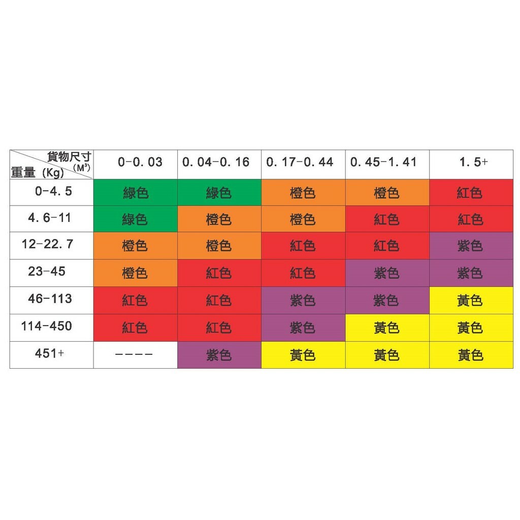 衝擊震動指示器-型號選擇方式