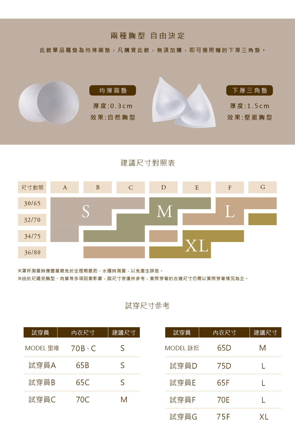 尺寸表NEW