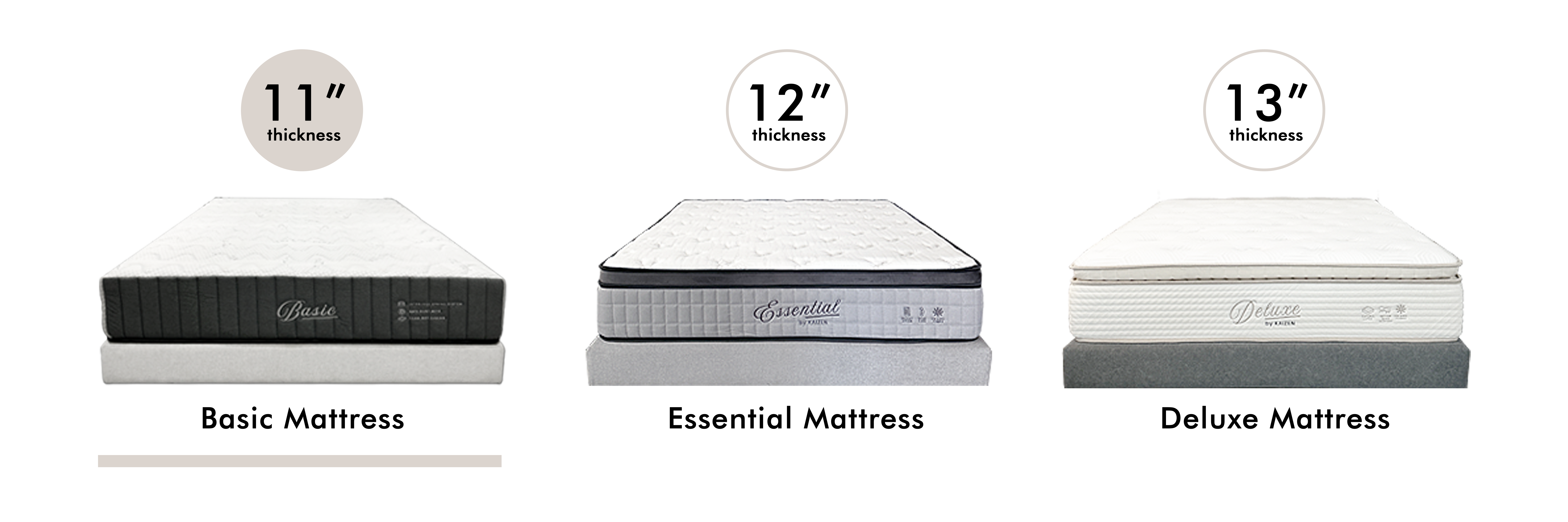 mattress thickness web