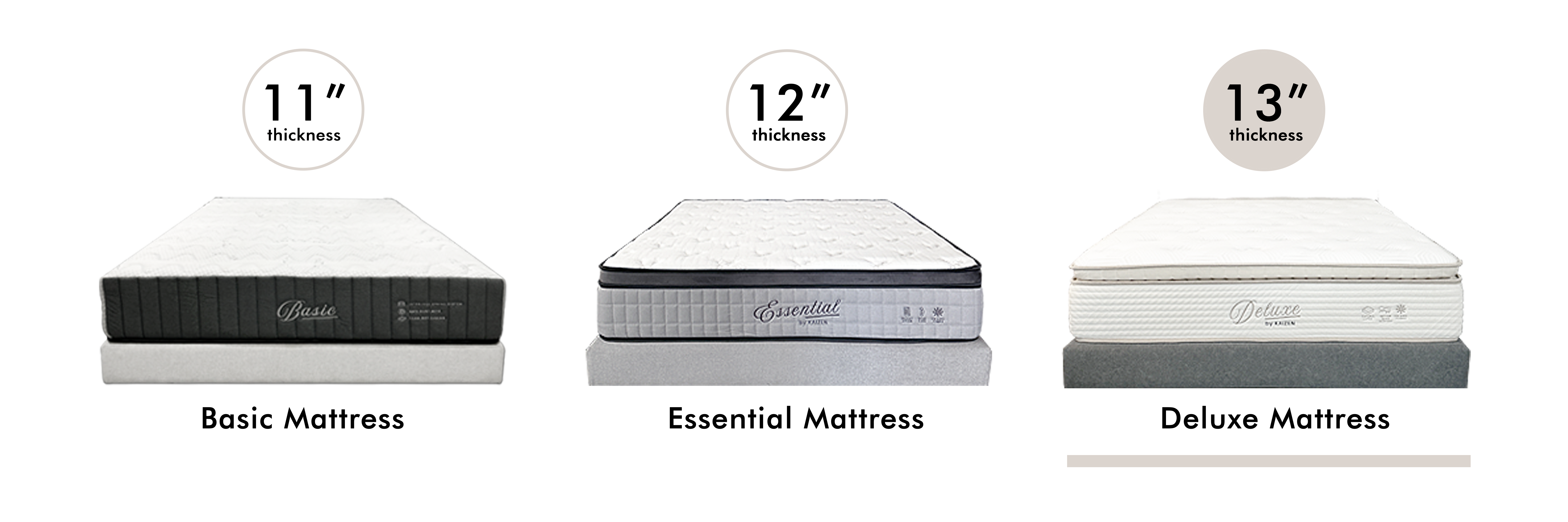 mattress thickness web3