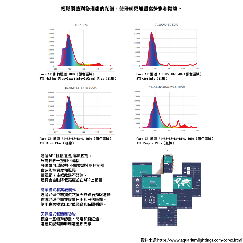 魔塊四DM-01