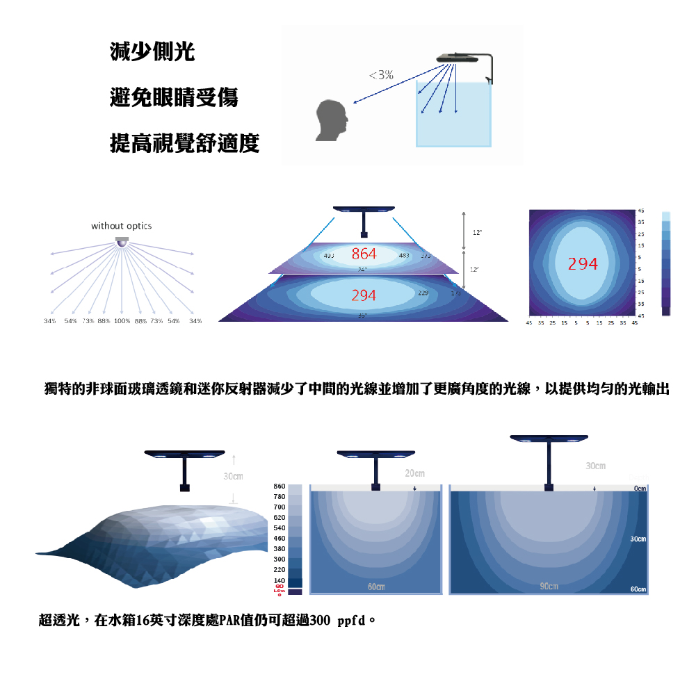 魔塊四DM-02