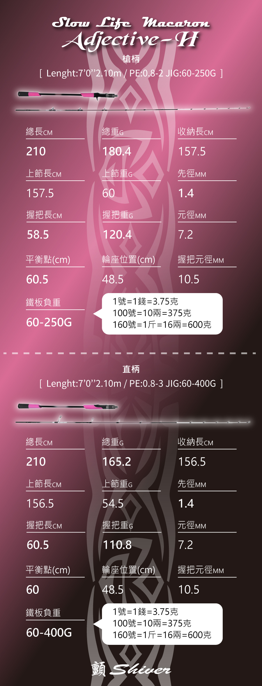 10002