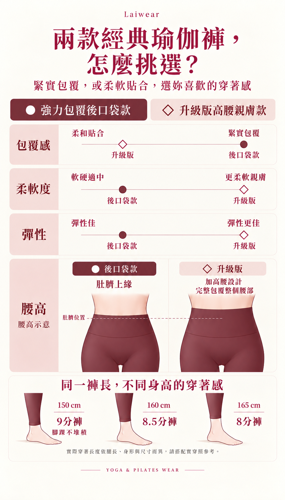 牛仔褲五大特點比較圖