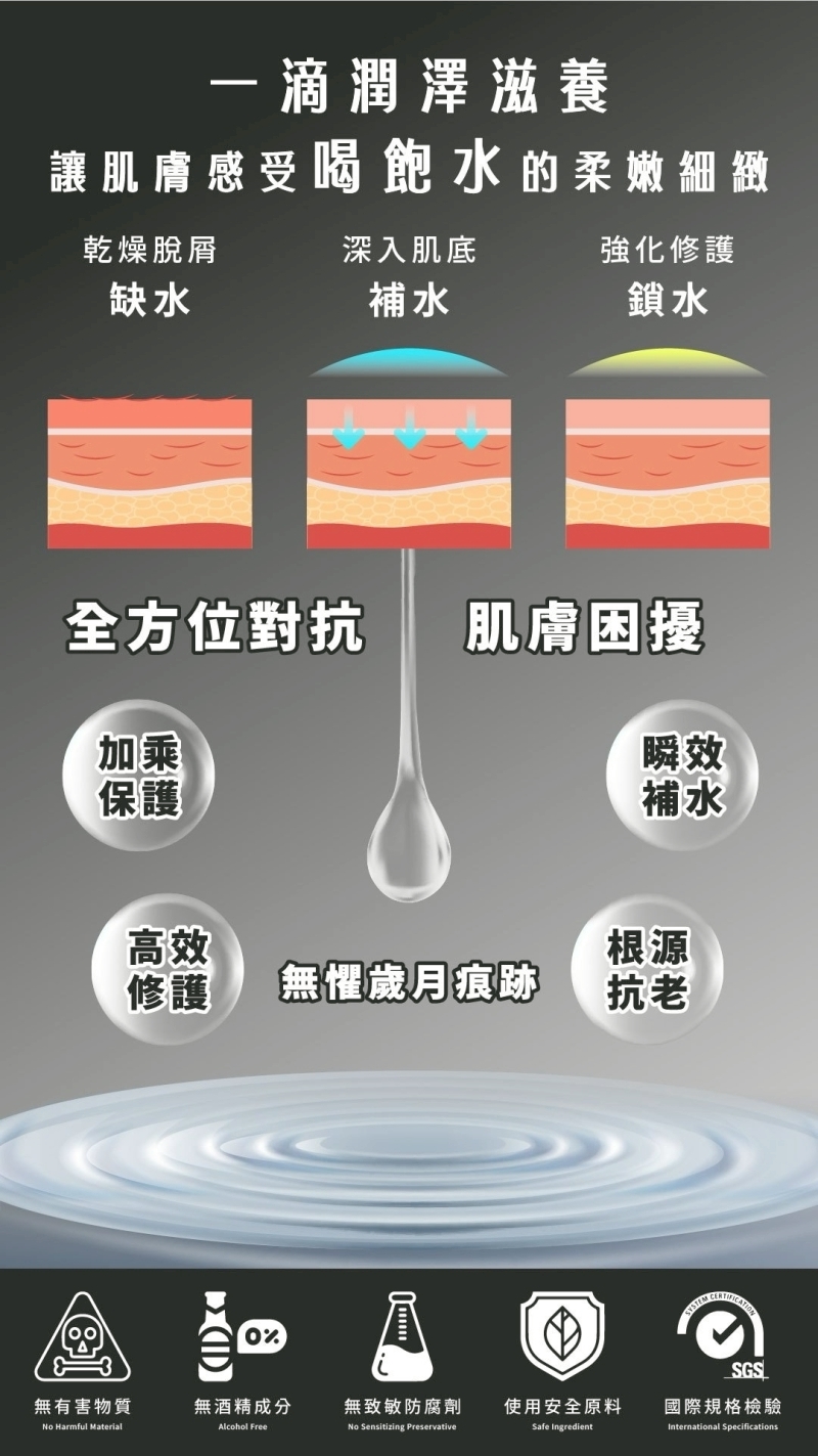 LINE_ALBUM_重分裂標靶保濕精華_251020_11