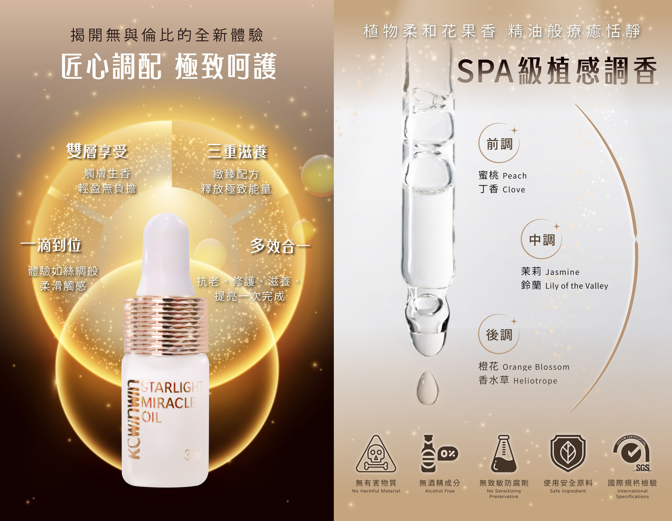 LINE_ALBUM_神之光-全方位逆齡系列-精華噴霧＋保濕精華＋熬夜霜+精華油_251020_4