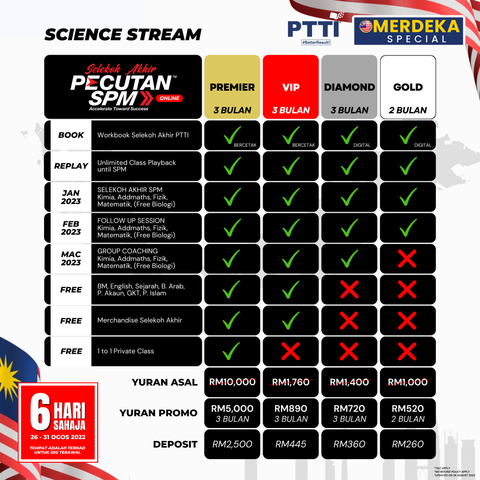 PRICELIST SELEKOH (B2) (2)